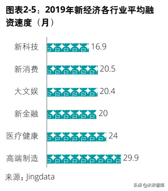 中国创投市场发展报告2020