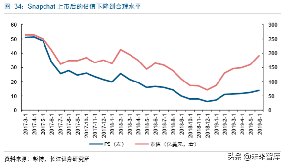 传媒互联网企业估值分析