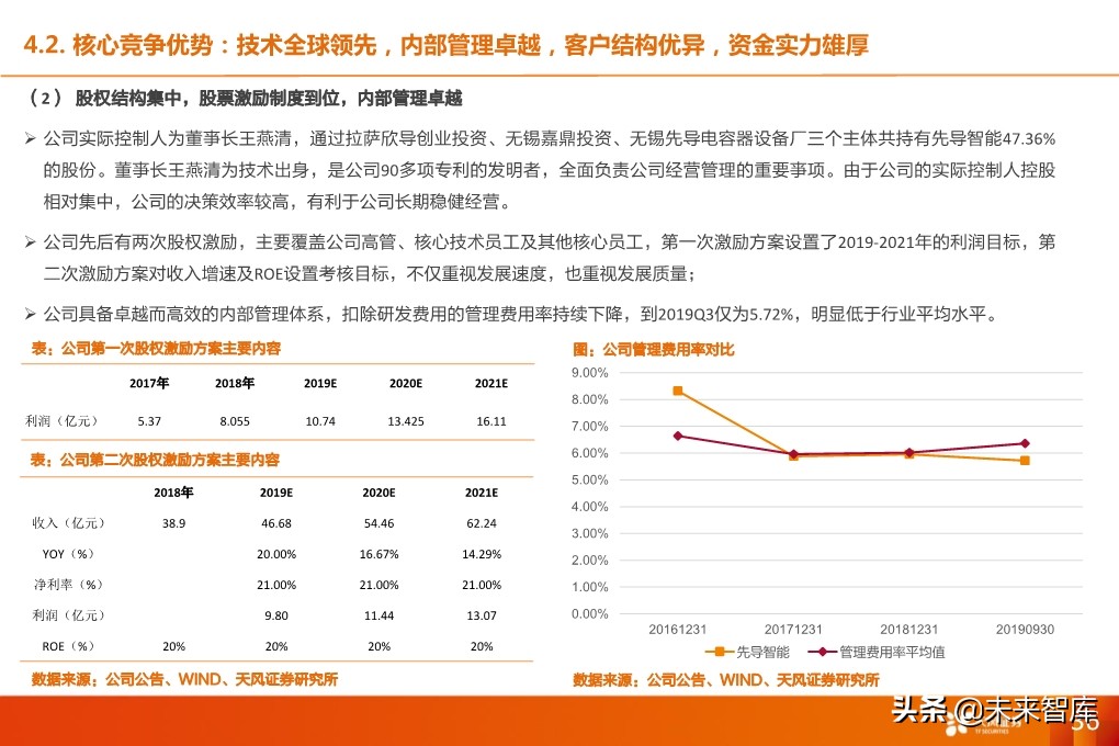锂电设备行业深度报告：核心供应商受益全球龙头集中扩产