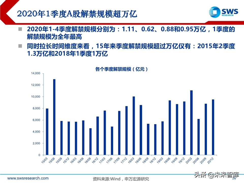 2020年2季度行业配置展望：低估值配置应对盈利预测下调期