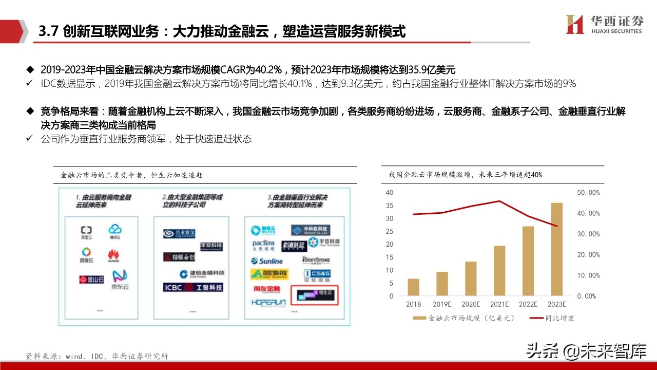 恒生电子深度解析：金融IT龙头步入创新新纪元