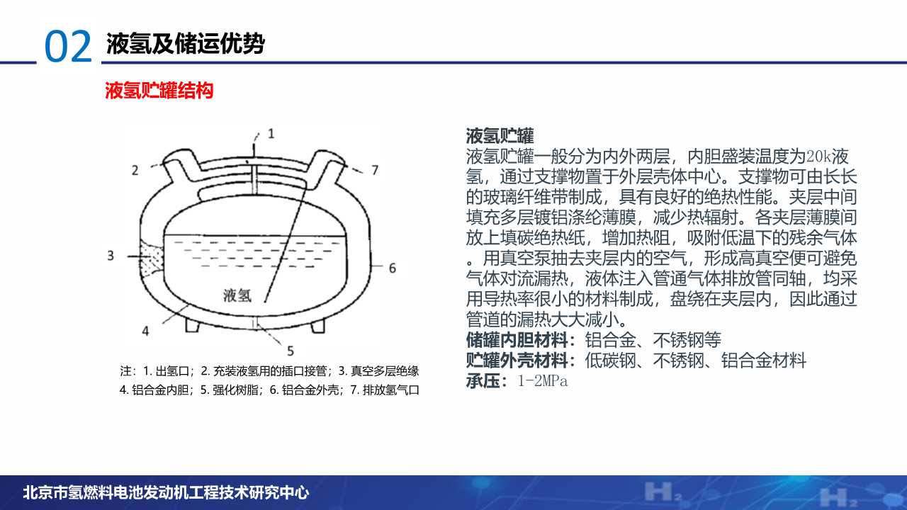 氢燃料电池专题：液氢产业发展现状分析