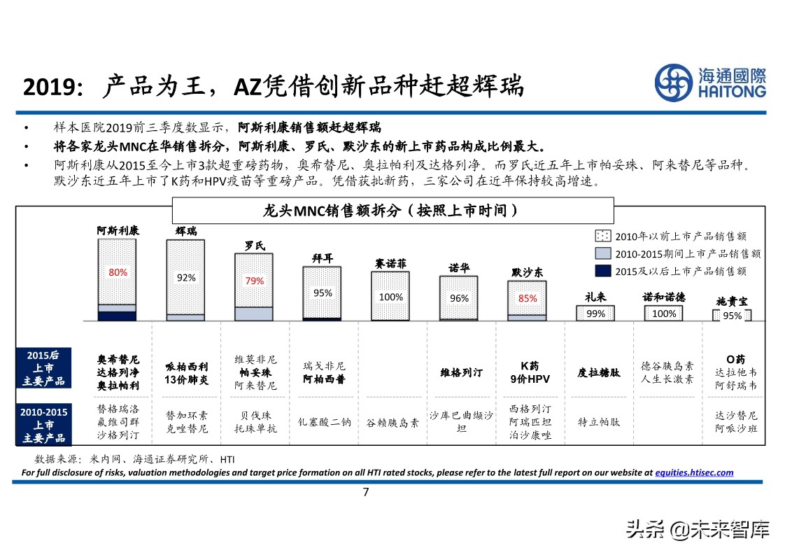 医药行业专题报告：对比分析，跨国药企与本土药企的较量