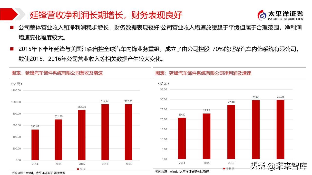 汽车零部件专题之华域汽车深度解析