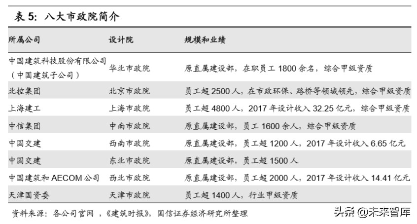 建筑设计咨询行业深度报告