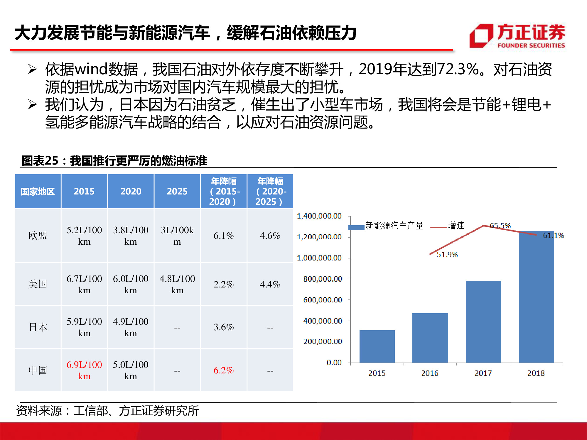 汽车行业研究：中国汽车市场空间究竟还有多大？