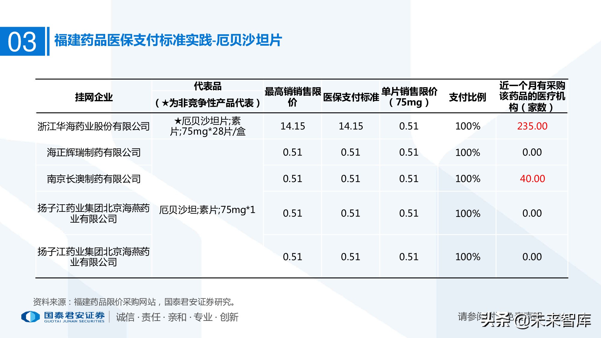 110页PPT深度解析医疗体系变革新时代