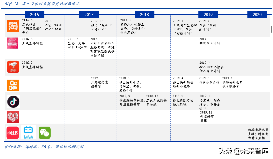 六问六答，一文看懂MCN与直播带货