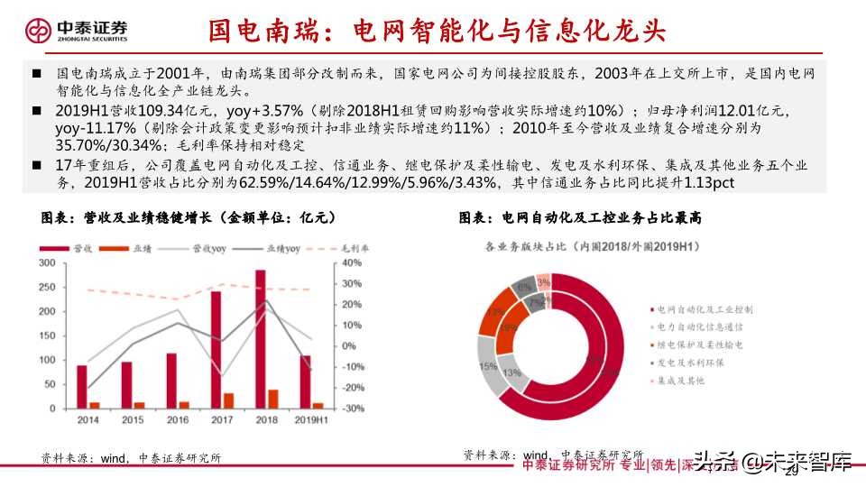 泛在电力物联网深度报告：拐点将至，静待放量