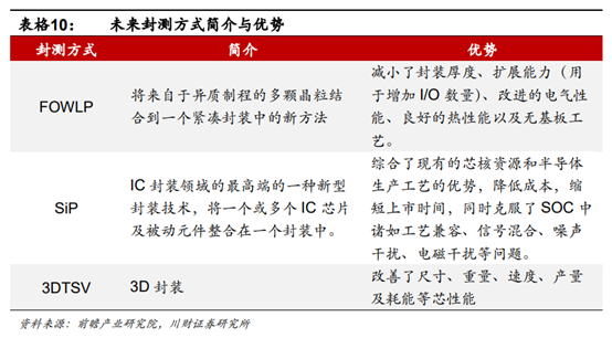 半导体及半导体设备行业深度研究报告