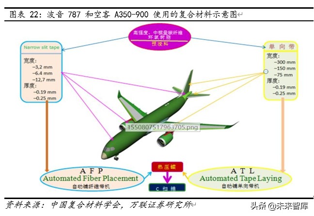 碳纤维行业深度报告：下游应用领域广阔，国内增长空间巨大