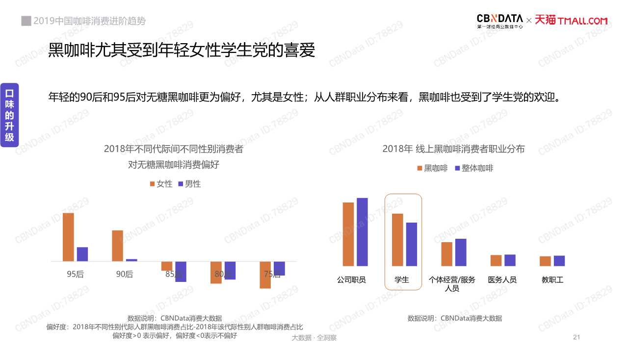 中國咖啡消費趨勢深度洞察報告2019