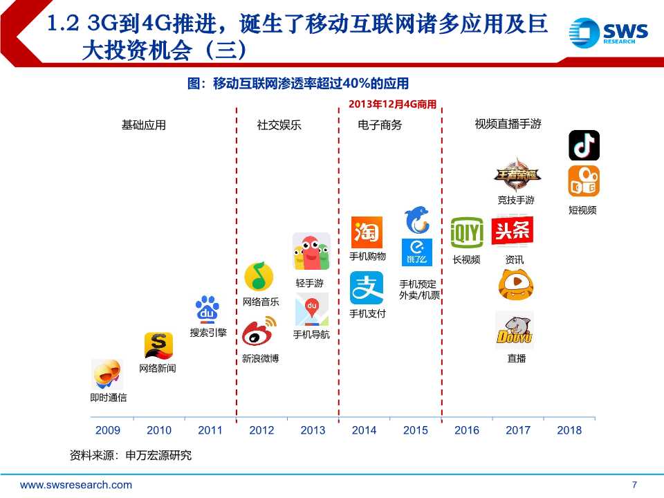 后互联网时代前瞻：时间货币化，深挖用户时间价值（61页PPT）