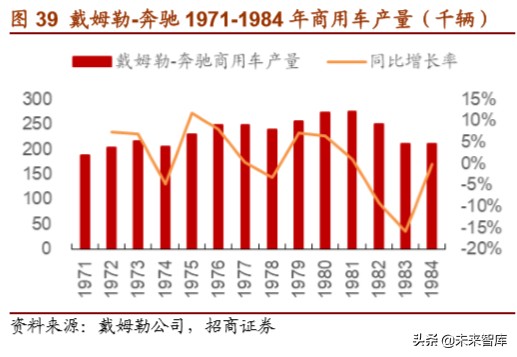 戴姆勒深度剖析：汽车行业的先驱，跨越世纪的高端（94页）上篇