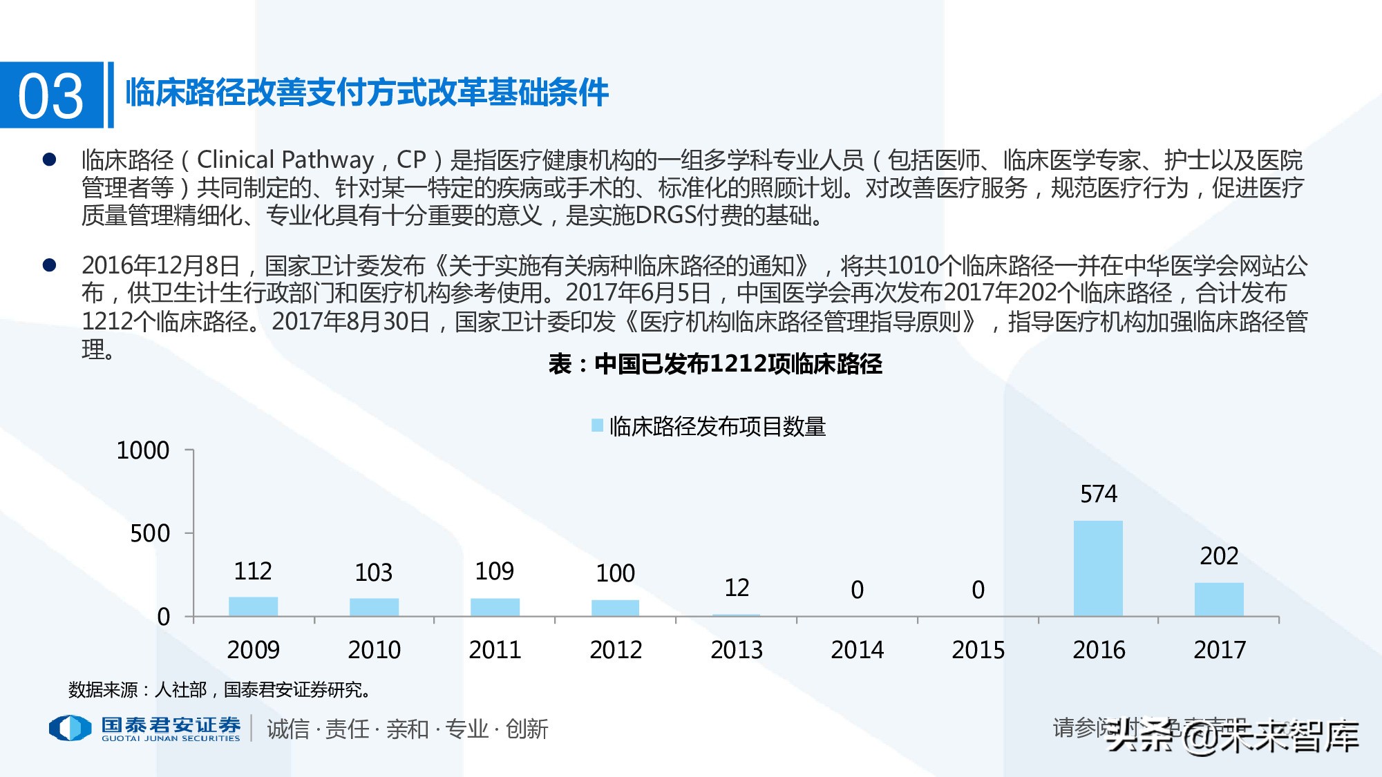 110页PPT深度解析医疗体系变革新时代