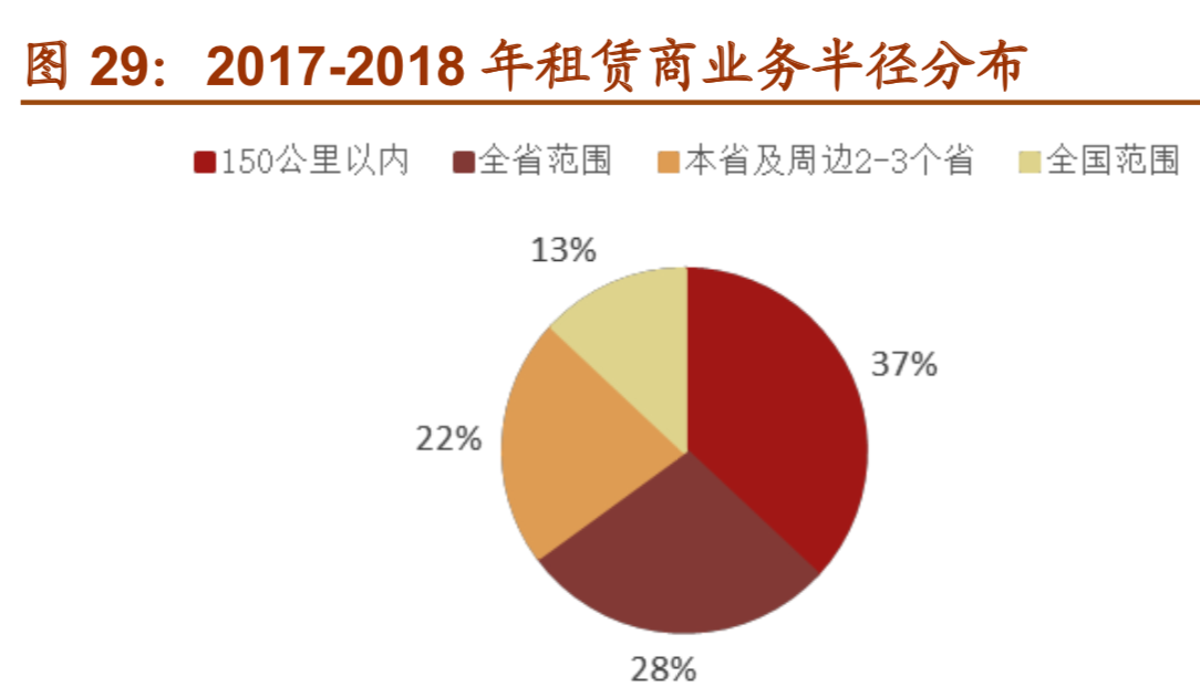 高空作业平台行业研究报告