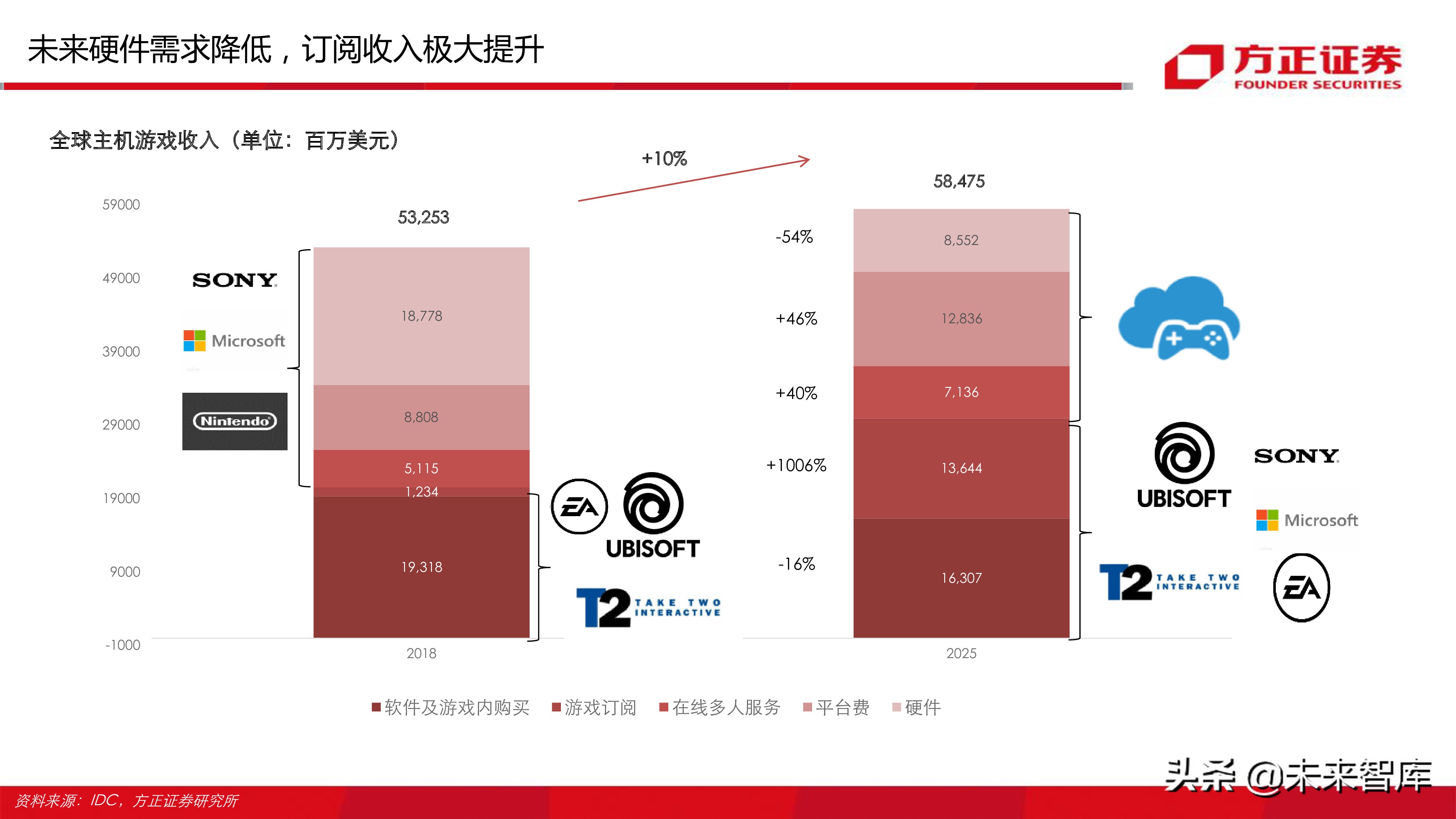云游戏行业深度分析报告：寻找游戏界的Netflix（77页ppt）