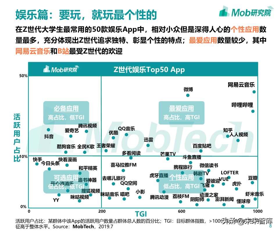 Z世代大学生图鉴