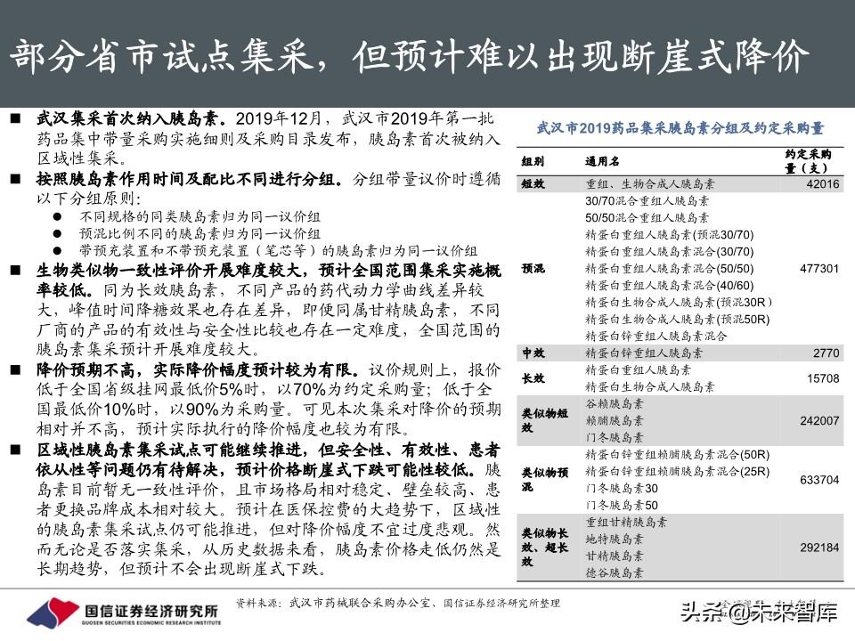 创新药行业专题报告：胰岛素，降糖药旗舰驶向何方