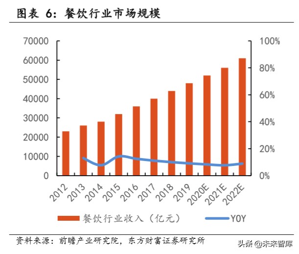 瑞幸咖啡深度报告：用速度驱动飞轮效应
