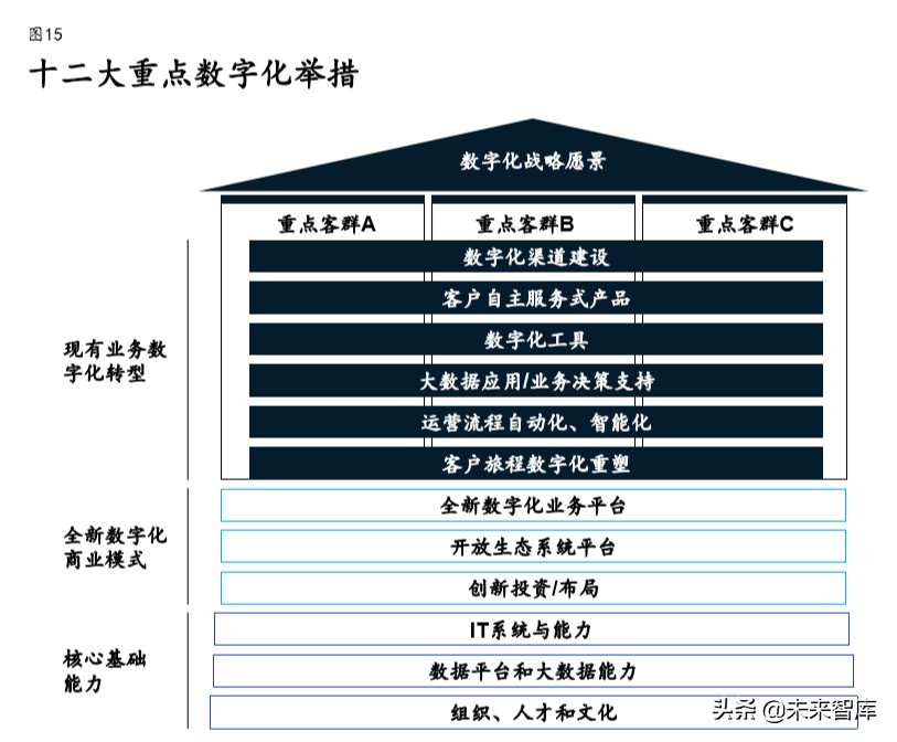 麦肯锡展望2020中国证券业：券商三大致胜要素与六大核心能力