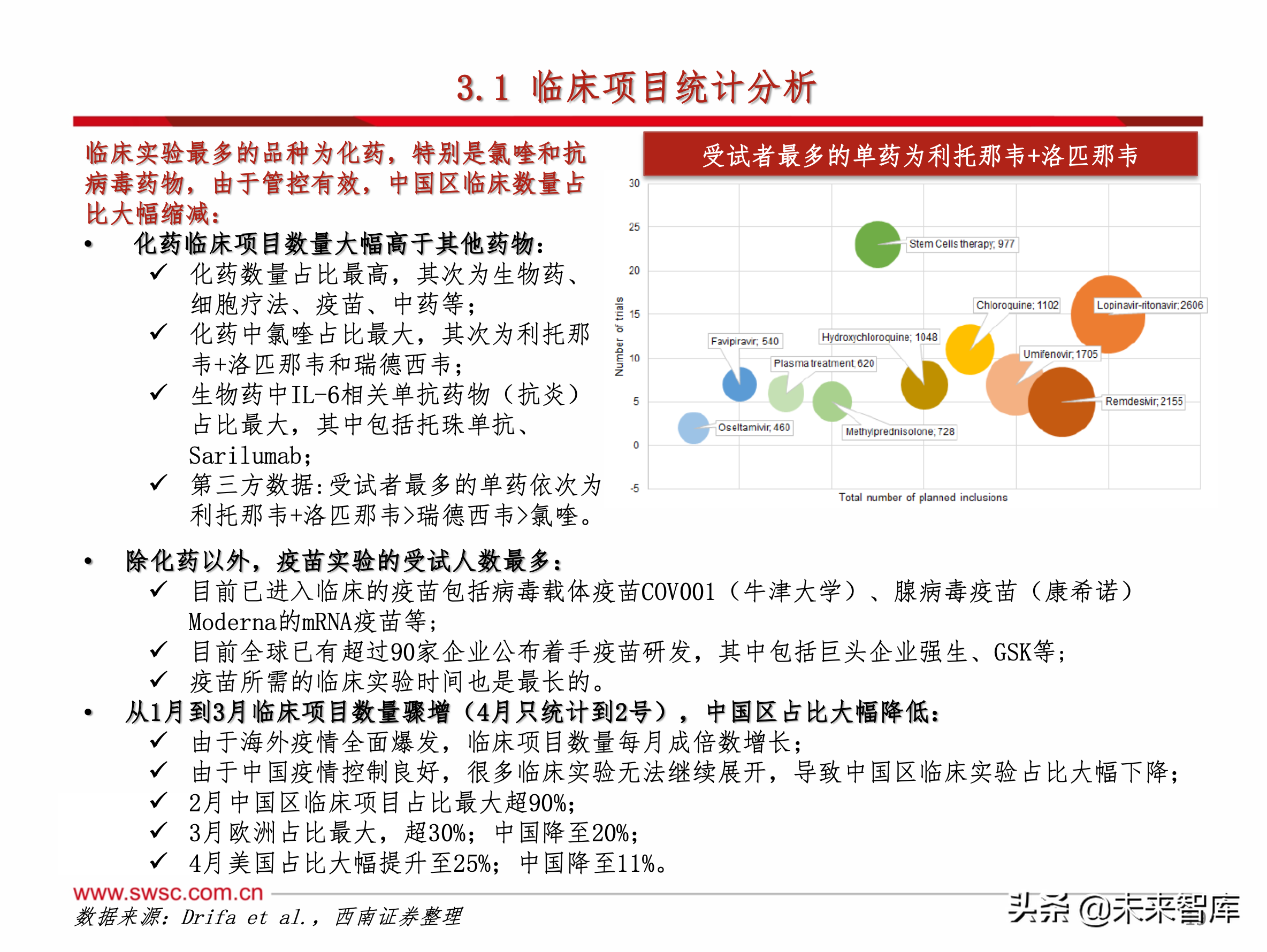 医药行业之新冠肺炎192页专题报告
