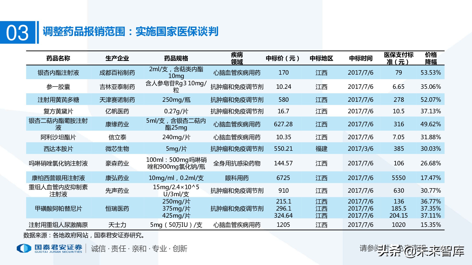 110页PPT深度解析医疗体系变革新时代