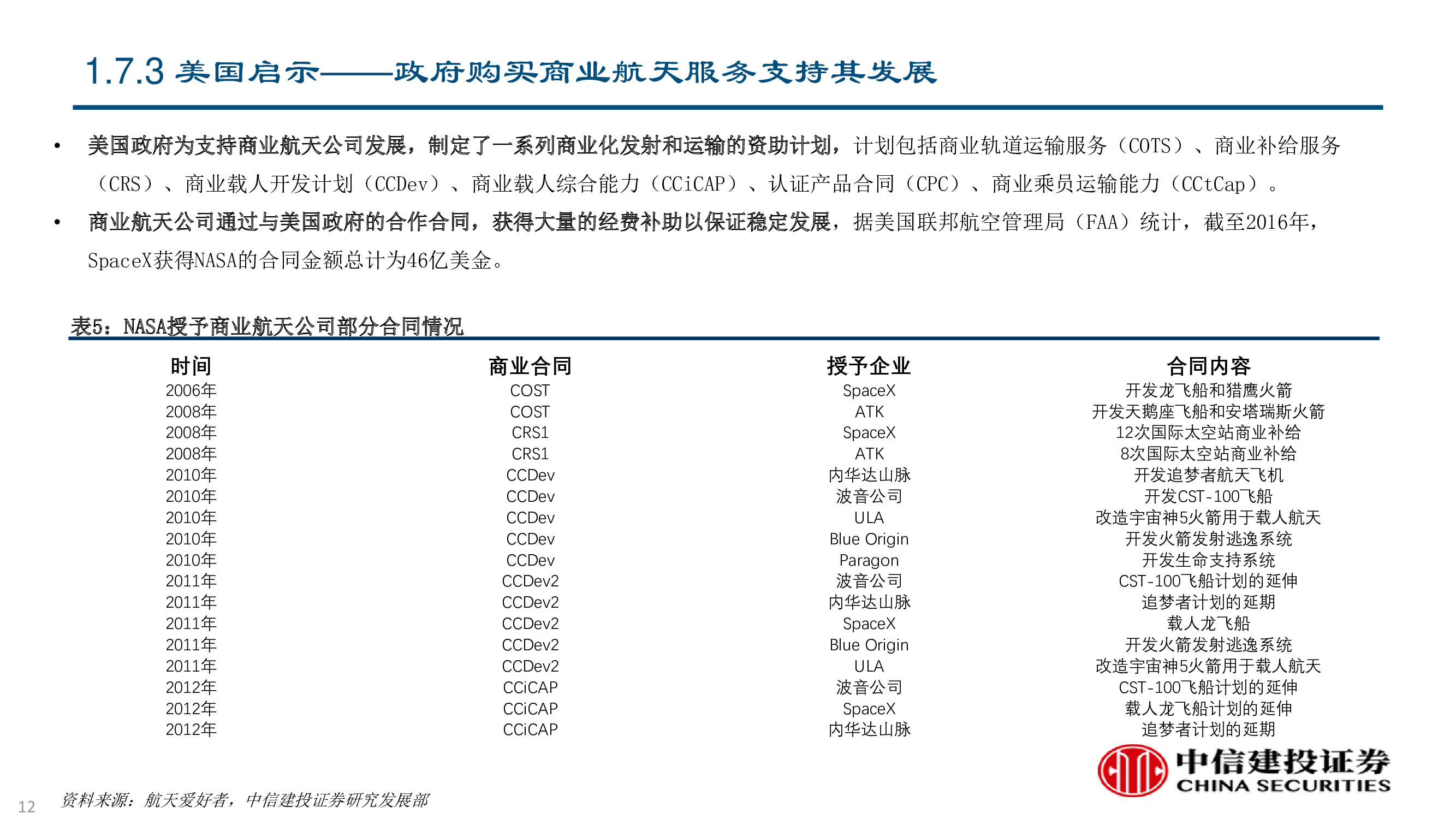 卫星及卫星通讯、导航、遥感技术与行业深度研究（92页PPT）