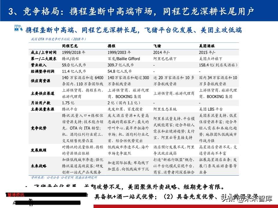 OTA龙头研究：携程垄断中高端，同程艺龙深耕长尾