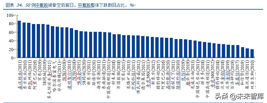 中概股做空专题研究：那些年，被做空过的中概股