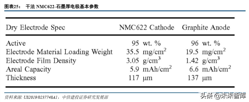特斯拉动力电池战略分析：特斯拉的电池风云