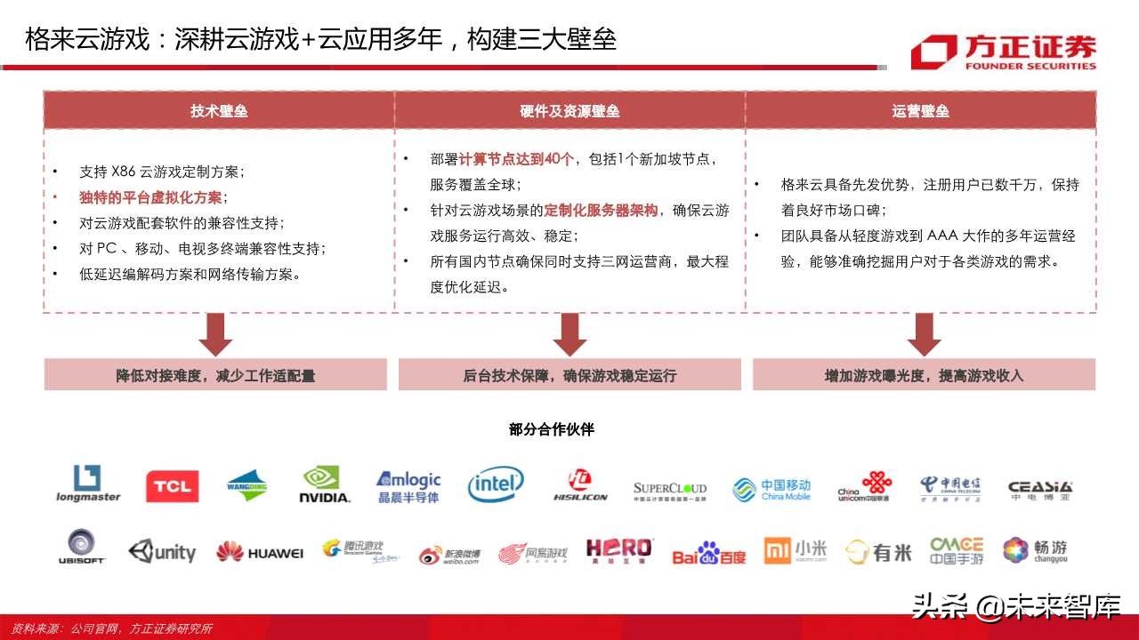 云游戏行业深度报告（66页）：中国云游戏之路