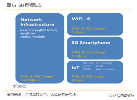 电子元器件之石英晶振专题报告：TWS、5G、IoT需求驱动行业发展
