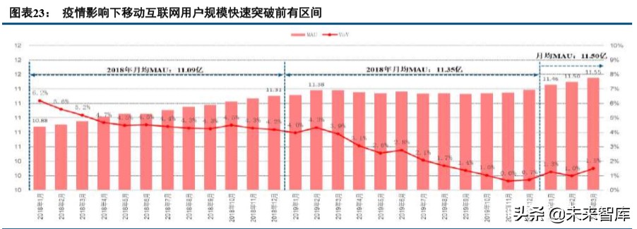 数字内容行业2019年综述及2020展望：顺势而为