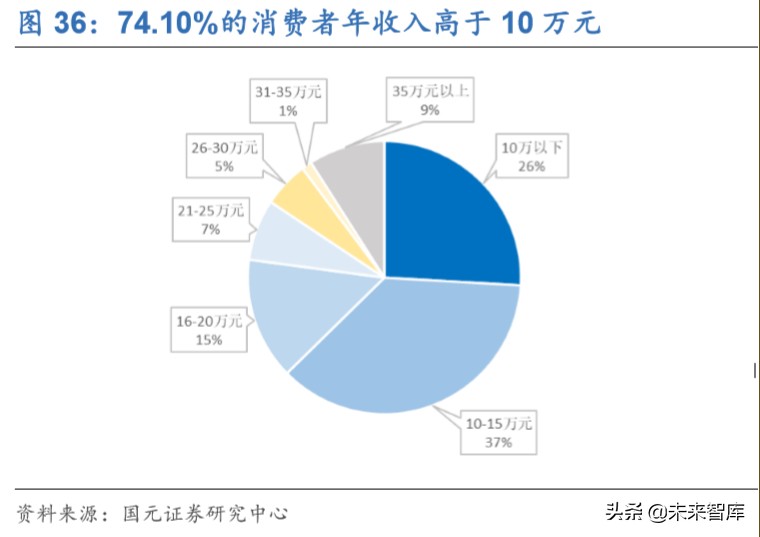 新能源汽车行业深度洞察：特斯拉与大众MEB专题报告
