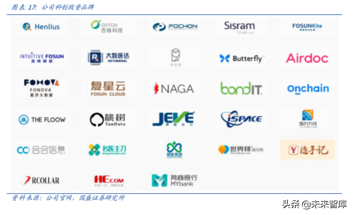 复星国际深度解析：聚焦家庭消费与产业赋能