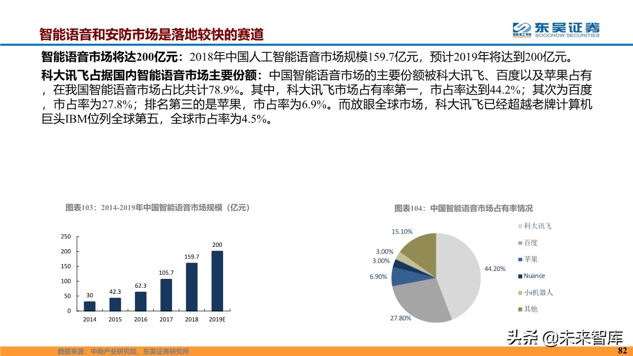 计算机行业2020年度投资策略报告（87页）