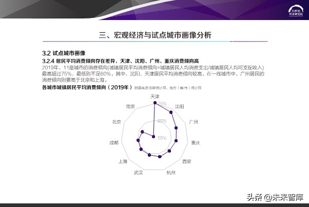 2020中国步行街智能化发展报告