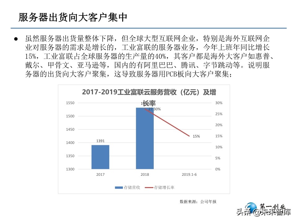 5G时代PCB板发展方向研究：更高频高速、更高集成度