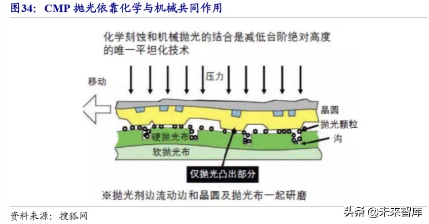 半导体设备产业详解：产业转移与国家力量赋能国产化加速推进