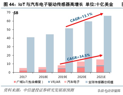 电子产业深度报告：5G换机与创新周期开启，产业链上下游多点开花