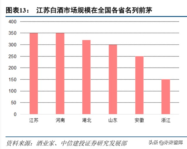 今世缘深度解析：品牌渠道双驱动，新五年翻两番可期