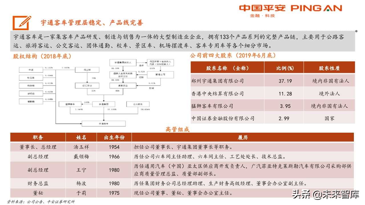客车行业分析及宇通客车专题报告：大浪淘沙，胜者为王
