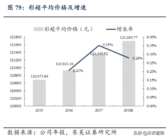 迈瑞医疗深度解析：自研加并购模式巩固医疗器械龙头地位