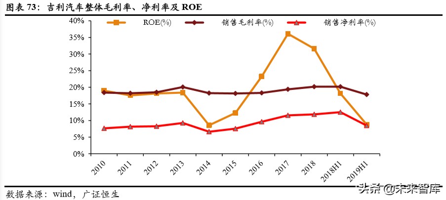 吉利汽车深度解析：具备全球竞争力的中国力量