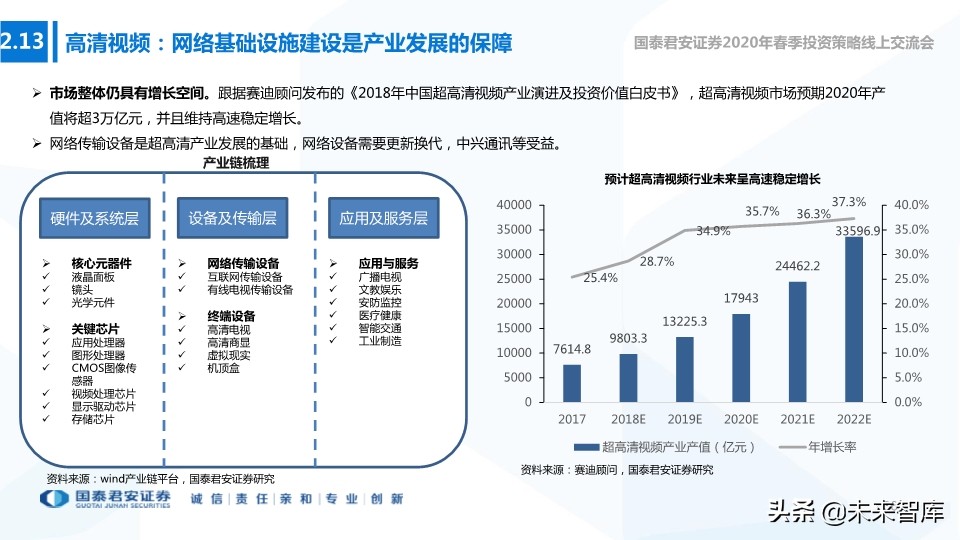 新基建专题报告：新型基建加速，产业应用共舞