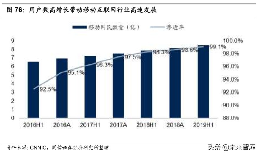 宅经济全行业深度报告：宅经济风起，掘金正当时