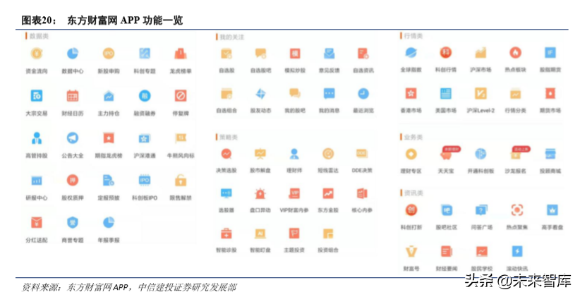 东方财富深度解析：流量优势持续兑现，金融生态渐入佳境