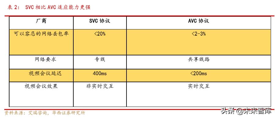 云视频深度报告：云视频助力疫情防控，行业有望加速升温