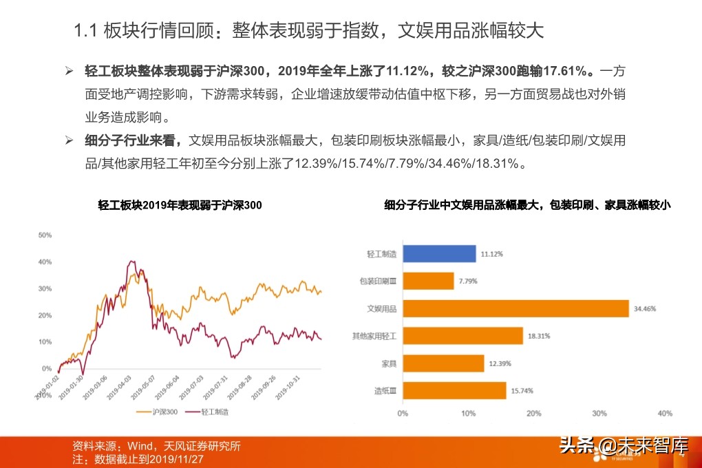 輕工制造行業研究：家居、煙草、包裝、造紙
